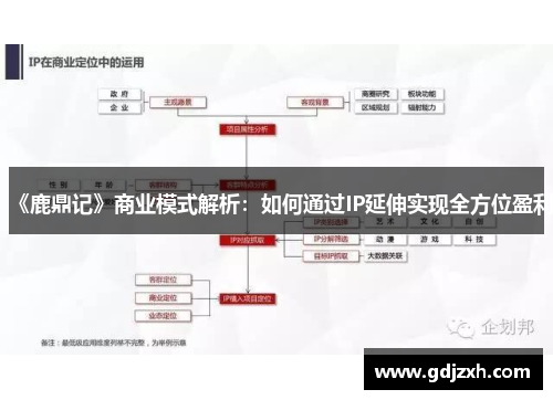 《鹿鼎记》商业模式解析:如何通过IP延伸实现全方位盈利 《鹿鼎记》商业模式解析:如何通过IP延伸实现全方位盈利
